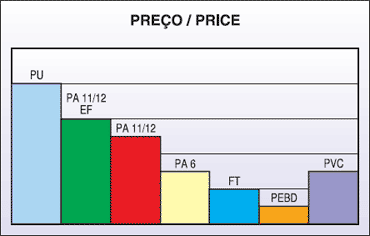 Gráficos Preco