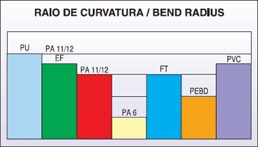 Gráficos Raio Curvatura