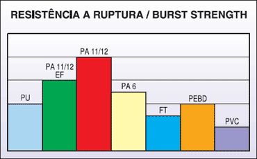 Gráficos Resistencia Ruptura