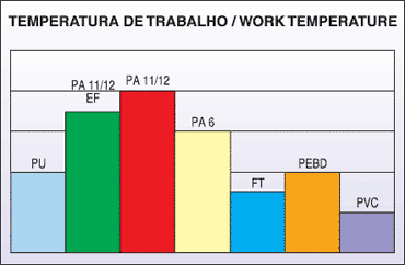Gráficos Temperatura Trabalho